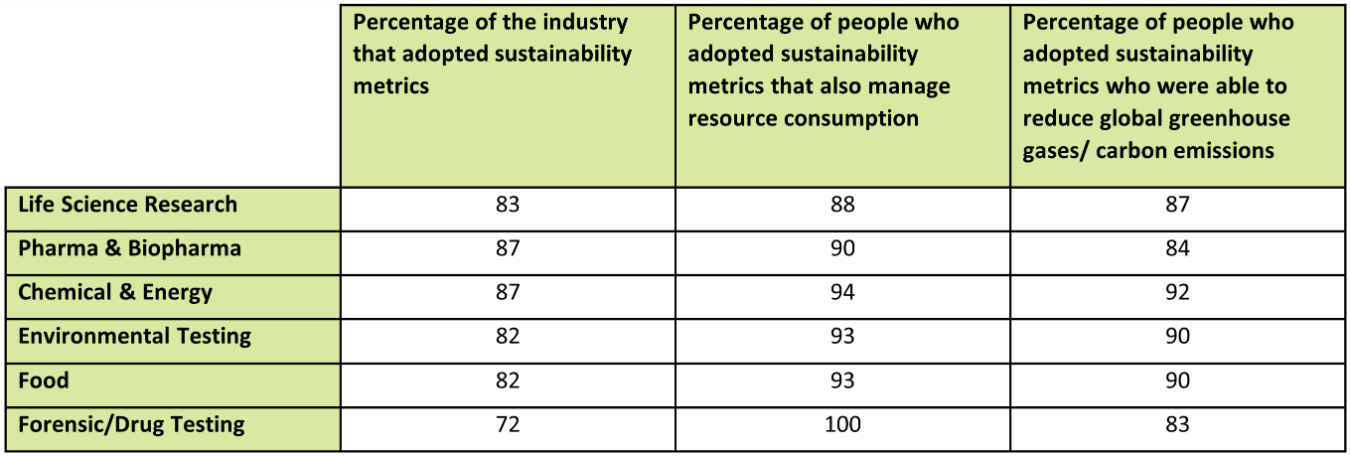 Table for survey on sustainability