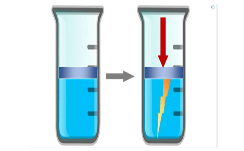 The first liquids have been found that produce electricty when placed under pressure